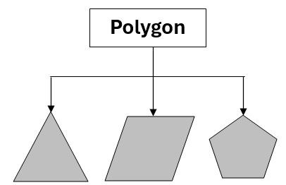ICSE Computer Applications 2024 Diagram